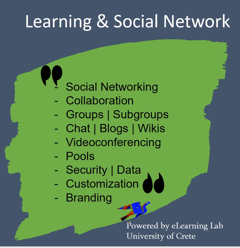 2. Περιβάλλον Κοινωνικής Εταιρικής Δικτύωσης